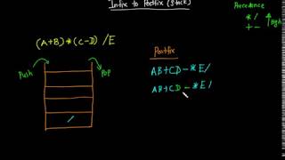 Full Infix to Postfix conversion in java_stacks (sinhala ) - Part 3 Update