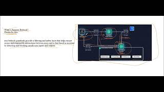 AWS Bedrock Guardrails Tutorial | Hands-on Labs