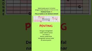 10 Detik Bisa Hafal Nada G Di Seluruh Fret Gitar Info Kursus Wa 081806007594 gitar