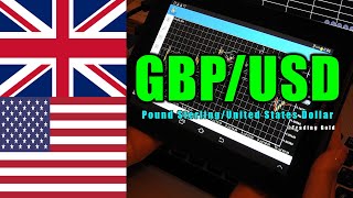GBP/USD 30 June 2021 Daily Forecast Outlook by Trading Gold Strategy