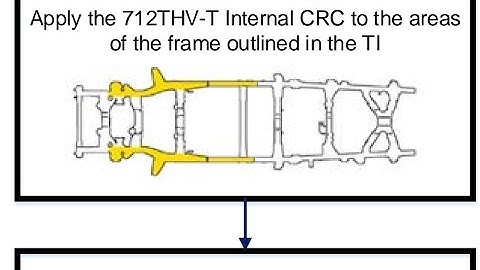 Why you should check your Tacoma Frame even after the dealer checked it...