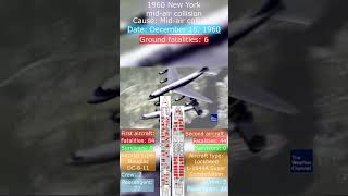 1960 New York Mid Air Collision Seat Map