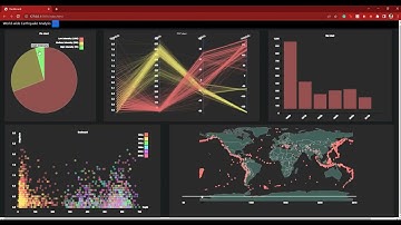 CSE564 | Visualization and Visual Analytics | Dashboard Project