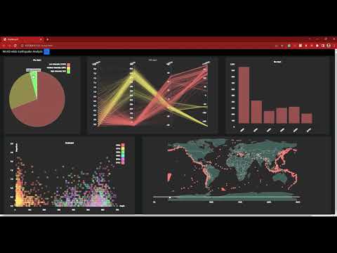 CSE564 | Visualization and Visual Analytics | Dashboard Project