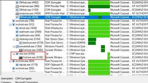 Investigating Windows 2.0 - TryHackMe Walkthrough