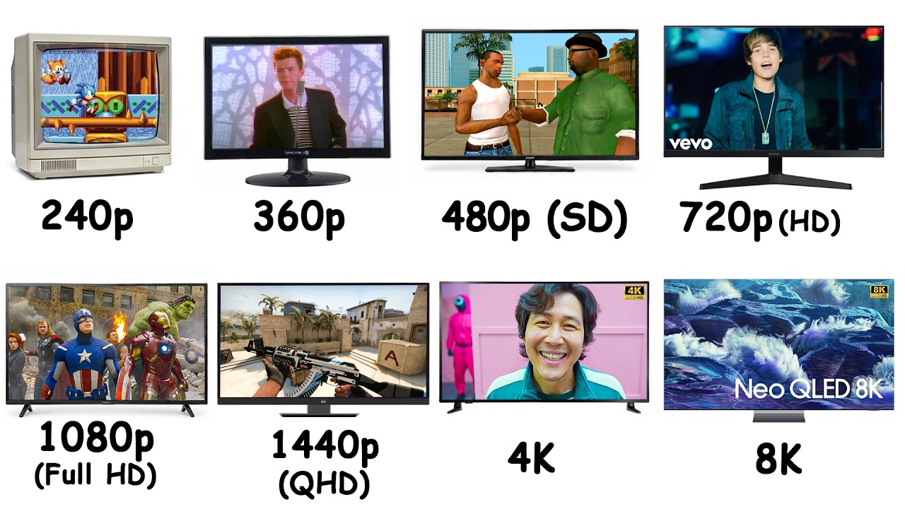 Every Resolution Explained in 14 Minutes (Spoiler: 8K = Garbage)