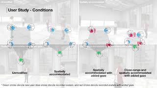 Socially Late, Virtually Present: The Effects of Transforming Asynchronous Social Interactions in...