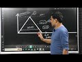 SMALL MOTIVATION| SUCCESS PROBABILITY PYRAMID