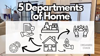 Run your home like a CEO (5 Systems that CHANGE EVERYTHING) / Homemaking How to