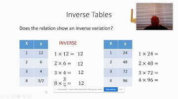 Inverse Variation Tables