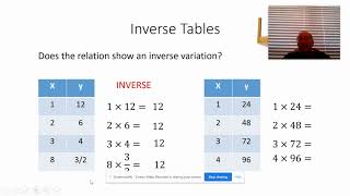Inverse Variation Tables