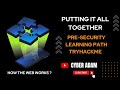Putting it all together | Presecurity Learning Path - Tryhackme | Cyber Adam | Tamil