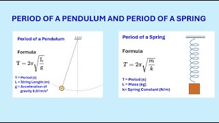 Famous PERIOD OF A PENDULUM AND PERIOD OF A SPRING: COMPARING THEORETICAL AND EXPERIMENTAL VALUES Net Worth