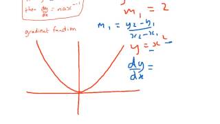 Cosbicmaths: differentiation part 1