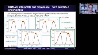 Amy Lovell. Machine Learning in Nuclear Theory for Astrophysics, Fission