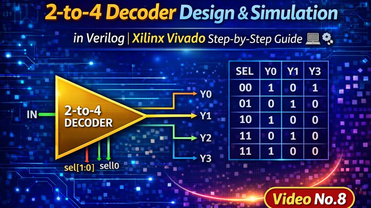 2-to-4 Decoder Design & Simulation in Verilog | Xilinx Vivado Step-by ...