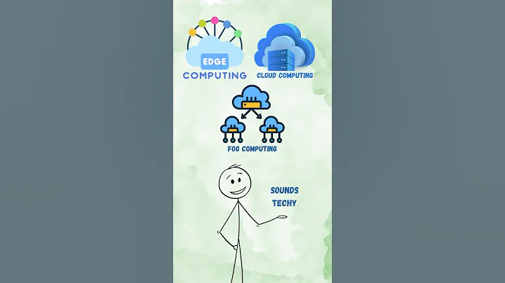 Edge, Cloud & Fog Computing Explained in 60 Seconds! ⚡