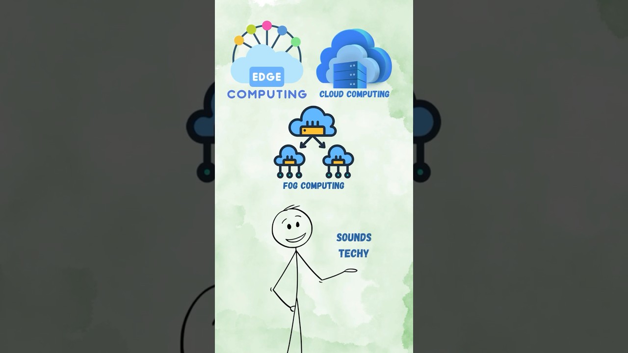 Edge, Cloud & Fog Computing Explained in 60 Seconds! ⚡ — Transcript