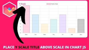 How to Place Y Scale Title Above Scale in Chart js