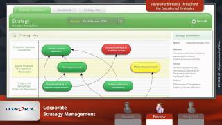 ITWorx Corporate Strategy Management (CSM)