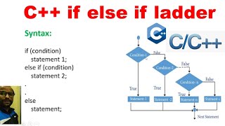 If else if ladder with Examples - Ladder Statement -  C++ Tutorial for Beginners in Hindi 24