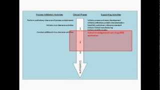 BPV 1 2 Process Validation Sequence