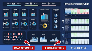 Ultimate Resource Management in Excel | STEP by STEP | Prioritise up to 3 Projects and 4 Teams