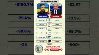 Ukraine Vs Russia 2025 Who Leads In Gdp, Power Progress? World Stats