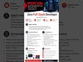 Java Full Stack Developer Jobs 2026 | Freshers & Experienced | Bengaluru Hiring