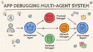 App Debugging Agent with LangChain - Skills Pattern