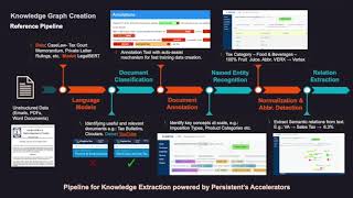 Celebrity Persistent’s Knowledge Graph Solutions for Enhancing Tax Research | Demo Net Worth