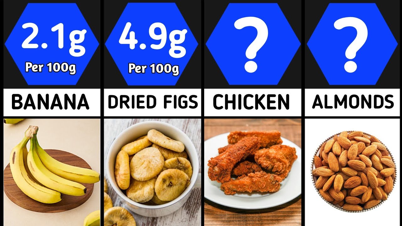 World’s Most Protein-Packed Foods 🥩