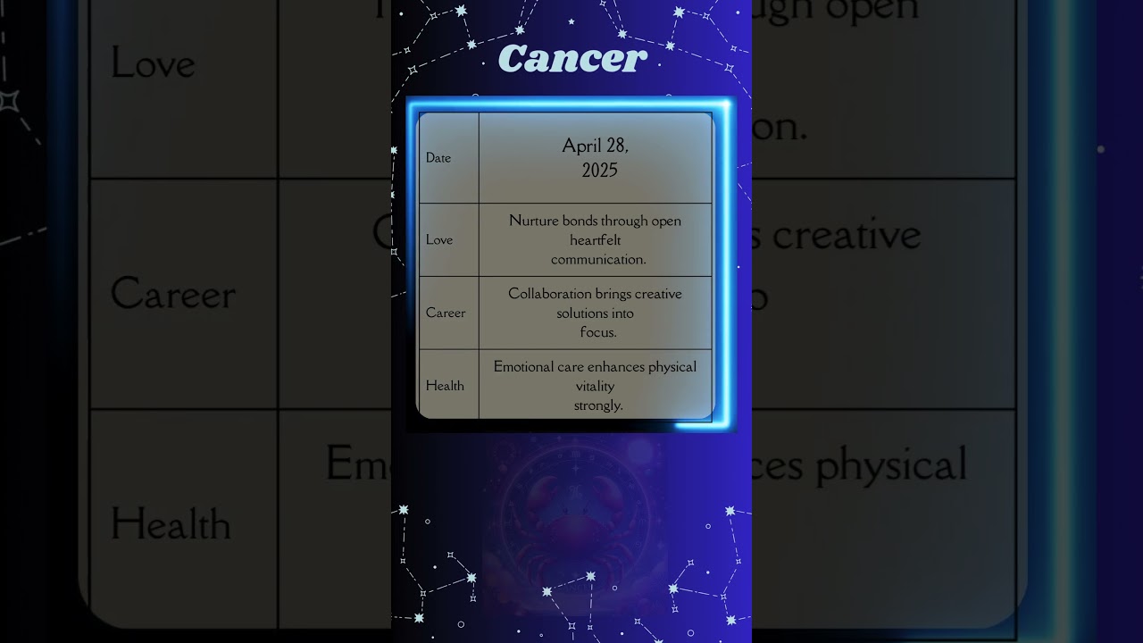 Daily Zodiac Predictions  April 28, 2025 | Love, Career & Health 
