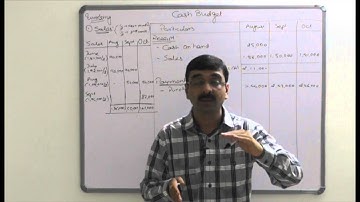 Budgets and budgetary control- practical 3