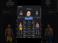 UFC Fight Night: Vinicius Oliveira vs. Andre Fili Prediction #mma #UFC #danawhite #ufcnews