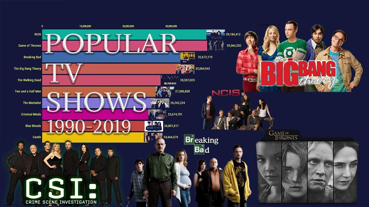 Most Popular TV Shows 1990 2019 YouTube Most Popular TV Shows 1990 2019 YouTube
