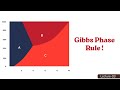 Phase Diagram : Gibbs Phase Rule, Key Terminologies & Types of Phase Diagrams | Episode 3