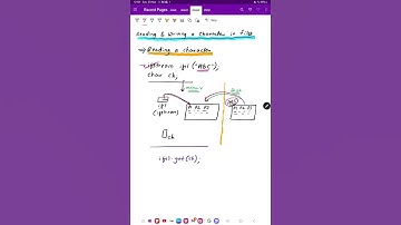 Reading & Writing a character in files in C++ by Satpal Singh Gill