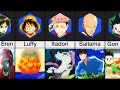 Comparison: How Anime Characters Got Their Powers