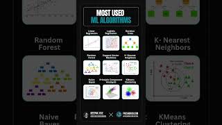 🔝 Most Used Machine Learning Algorithms in 2025 🤖 | Data Sciences | ChainMindsX