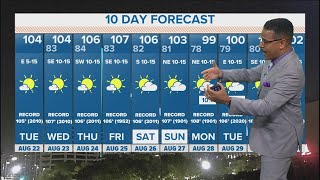 DFW Weather: Triple digit heat continues through the week