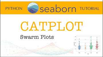 Seaborn Tutorial - Part 8: CATPLOT: Swarm Plots