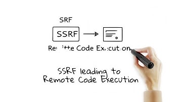 OWASP TOP 10 A10 - SERVER SIDE REQUEST FORGERY (SSRF)  | Cássio B. Pereira