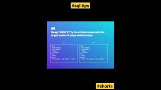 Sql optimisation for beginnersTips. Sql Queries for practice.Sql interview preparation. #sql#queries