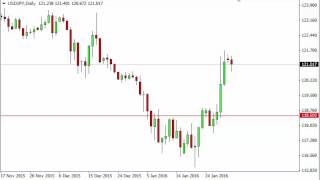 USD/JPY Technical Analysis for February 02 2016 by FXEmpire.com
