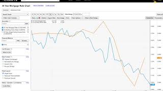 20-07-29 KAM s vChart of the Day 30-year Mortgage Rates and U S Home Sales