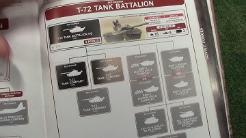 Team Yankee Tutorial Part 46: Formation Morale