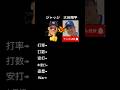 大谷翔平vsジャッジ どっちが上!? #大谷翔平 #大谷 #大谷ホームラン #ドジャース #メジャーリーグ #メジャー #mlb