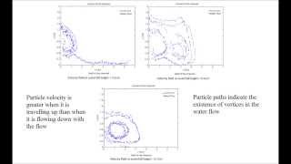 Upstream Contamination by Floating Particles