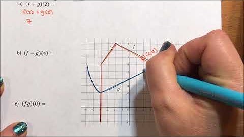 Function Notation - Graphs